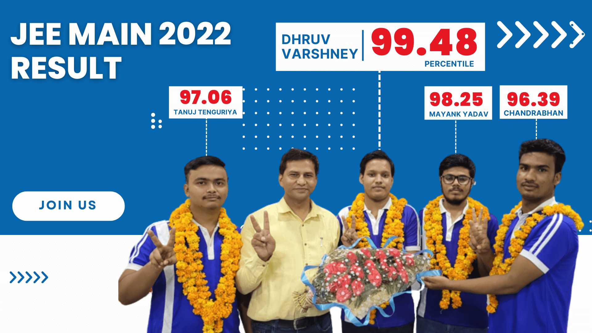 Congratulations To Our Students For Securing MBBS In NEET 2021 (1)