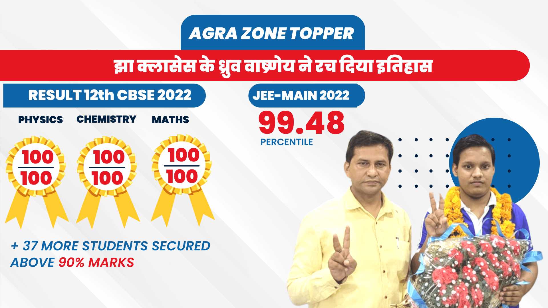 Congratulations To Our Students For Securing MBBS In NEET 2021 (1)